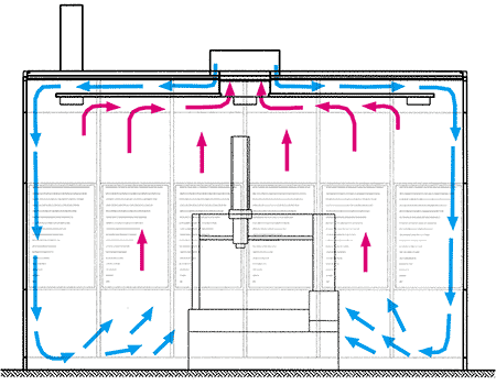 Konvektionsströmung